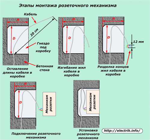 Этапы монтажа розеточного механизма