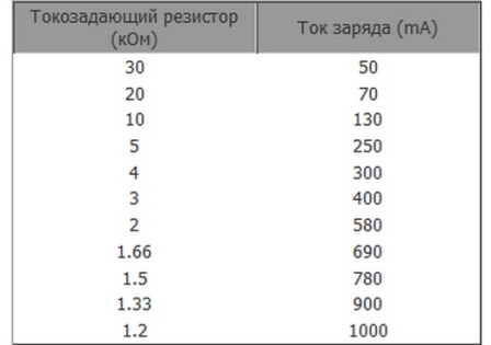 Настройка тока заряда платы 03962A