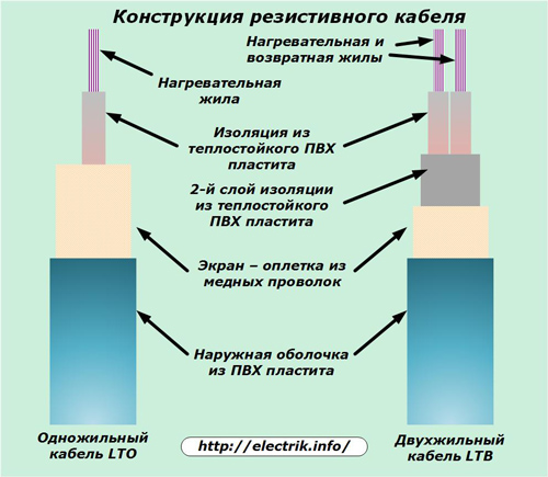 Конструкция резистивного кабеля
