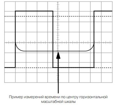 Пример измерений