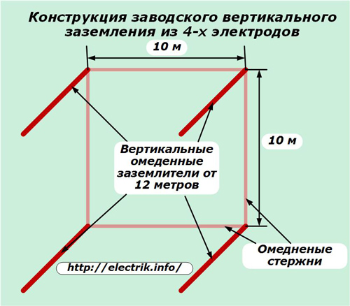 Конструкция заводского вертикального заземления из 4-х электродов