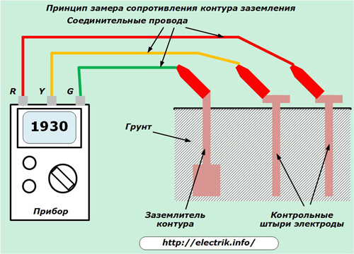 Пример замера контура заземления