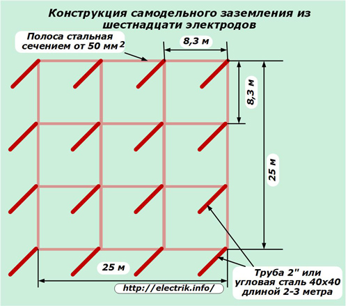 Конструкция самодельного заземления из шестнадцати электродов
