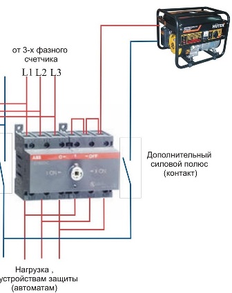 Подключение нагрузки в ручном режиме