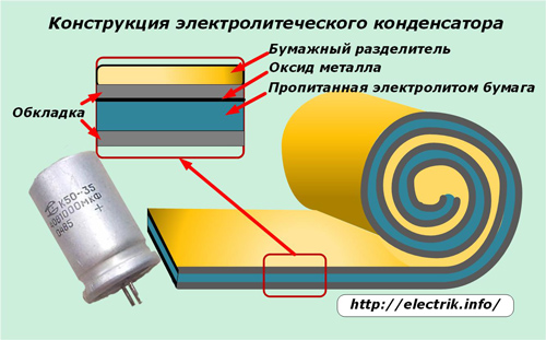 Конструкция электролитического конденсатора