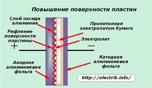 Повышение поверхности пластин