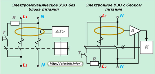 Электромеханическое и электронное УЗО