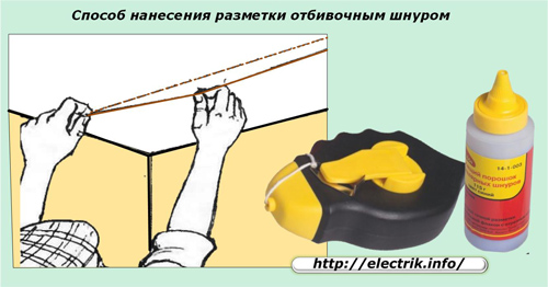 Способ нанесения разметки отбивочным шнуром