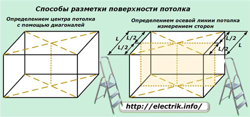 Способы разметки поверхности потолка