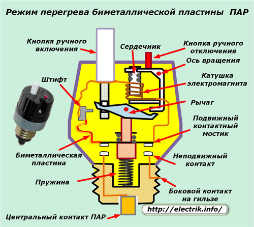 Режим перегрева биметаллической пластины
