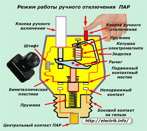 Режим работы ручного отключения