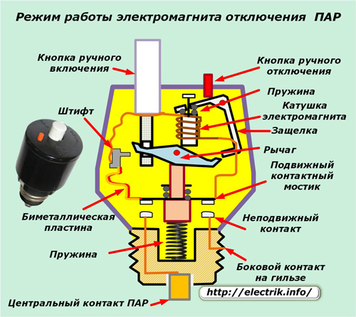 Режим работы электромагниты отключения