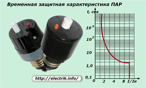 Временная защитная характеристика ПАР