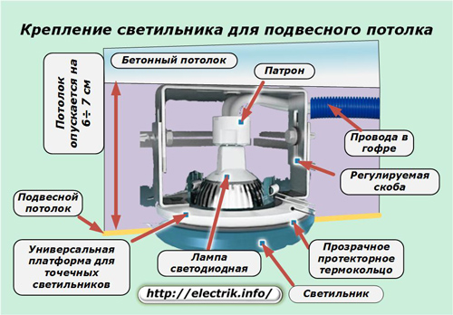 Светильник для подвесного потолка
