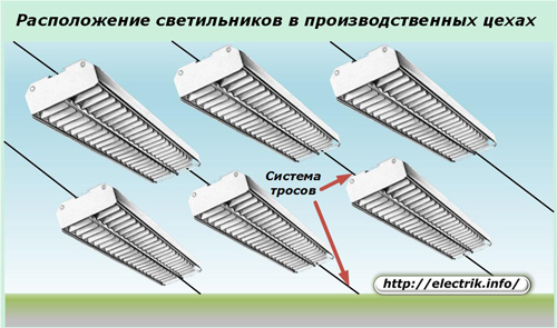 Расположение светильников в производственных цехах
