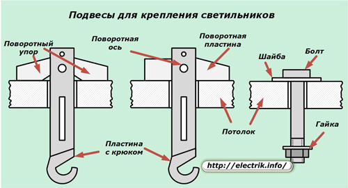 Подвесы для крепления светильников
