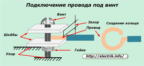 Подключение провода под винт