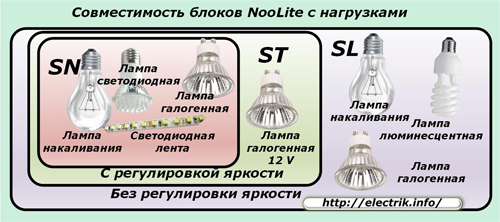 Совместимость блоков NooLite c нагрузкой