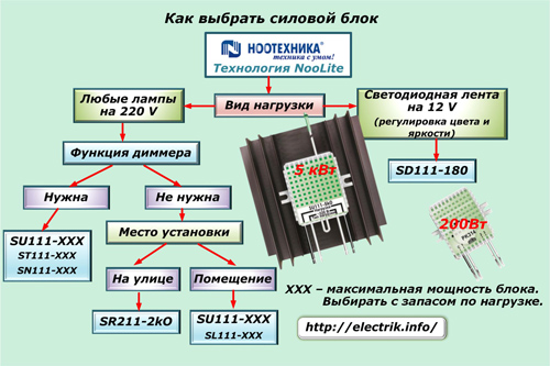 Как выбрать силовой блок