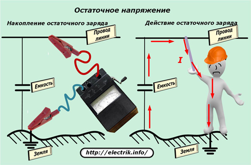 Остаточное напряжение