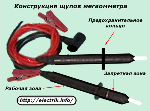 Конструкция щупов мегаомметра
