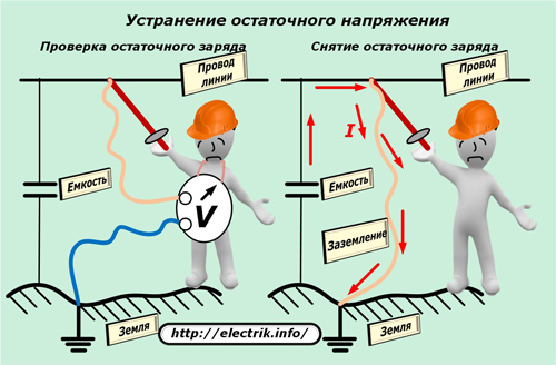 Устранение остаточного напряжения