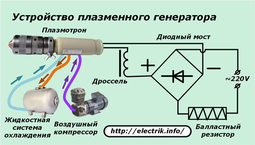 Устройство плазменного генератора