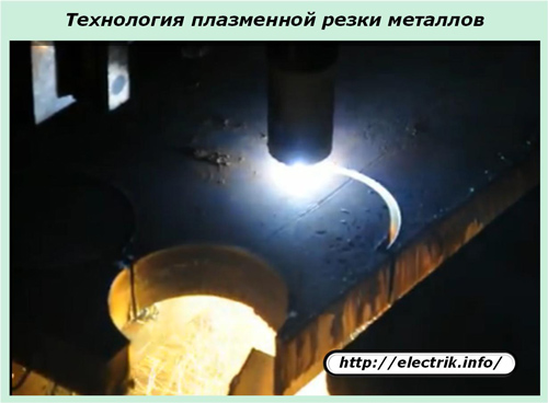 Технология плазменной резки металлов
