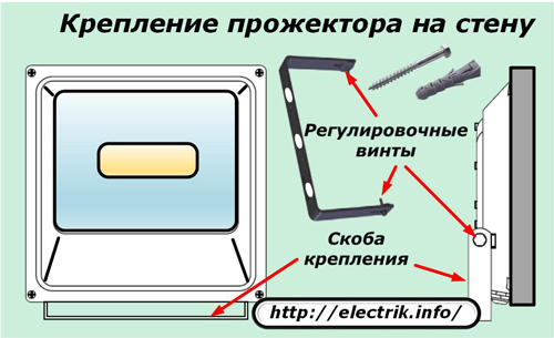 Крепление прожектора на стену