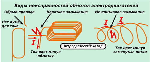 Виды неисправностей обмоток электродвигателей