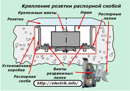 Крепление розетки распорной скобой
