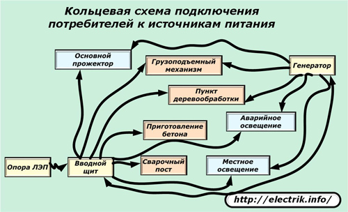 Кольцевая схема подключения к источникам питания