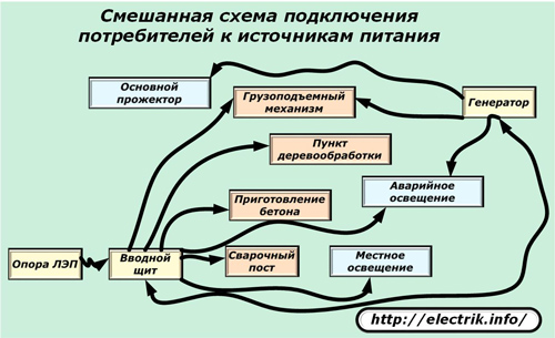 Смешанная схема подключения потребителей