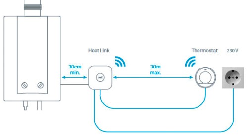 управление котлом с помощью термостата и модуля модуль Heat Link