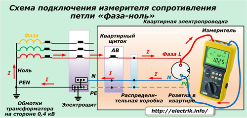 Схема подключения измерителя сопротивления петли фаза-ноль