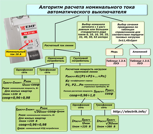 Алгоритм расчета номинального тока автоматического выключателя