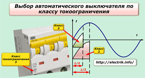 Выбор автомата по классу токоограничения