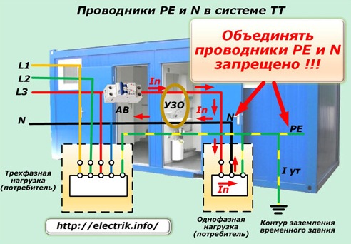 Проводники РЕ и N