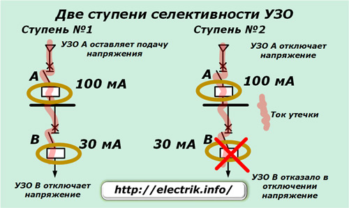 Две ступени селективности УЗО