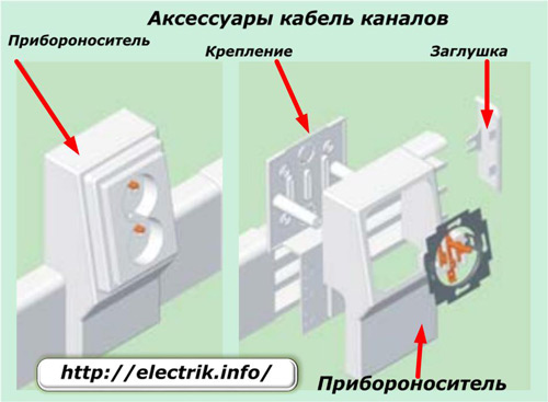 Аксессуары кабель каналов
