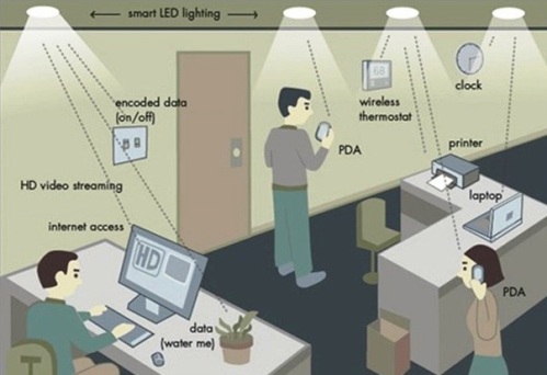 траффик Li-Fi