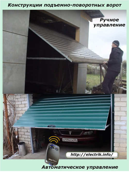Конструкция подъемно-поворотных ворот