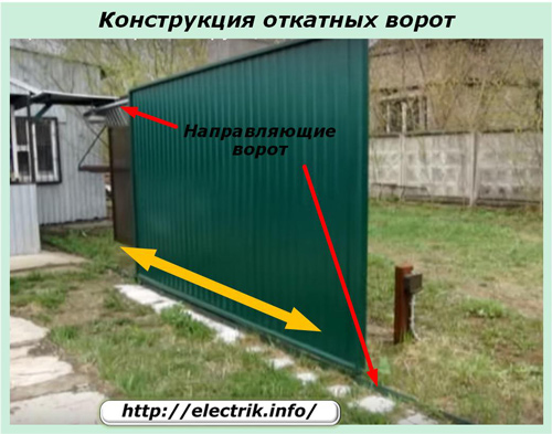 Конструкция откатных ворот