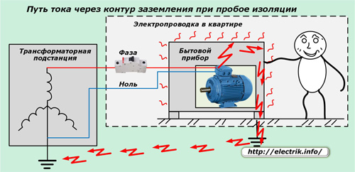 Путь тока через контур заземления при пробое изоляции