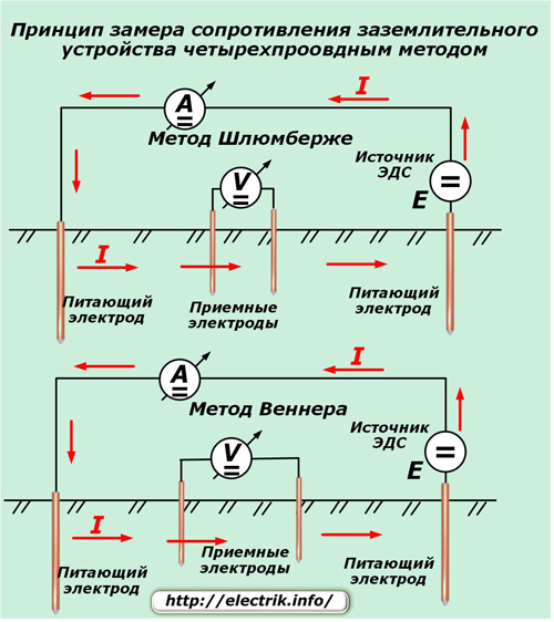Принцип замера сопротивления зазаемлительного устройства четырехпроводным методом