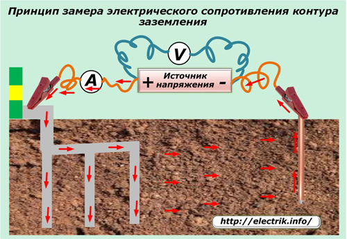 Измерение сопротивления контура заземления