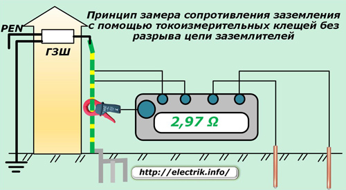 Замер сопротивления заземления с помощью токоизмерительных клещей