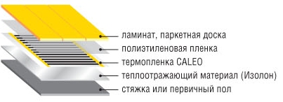 Устройство пленочного теплого пола
