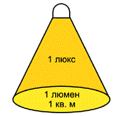 освещенность