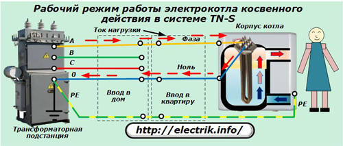 Рабочий режим работы электрокотла 